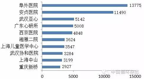 世界人口密集度排名_世界城市人口密度排名,北京上海入围前十(3)