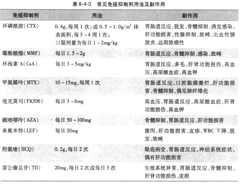 火激红斑治疗图片